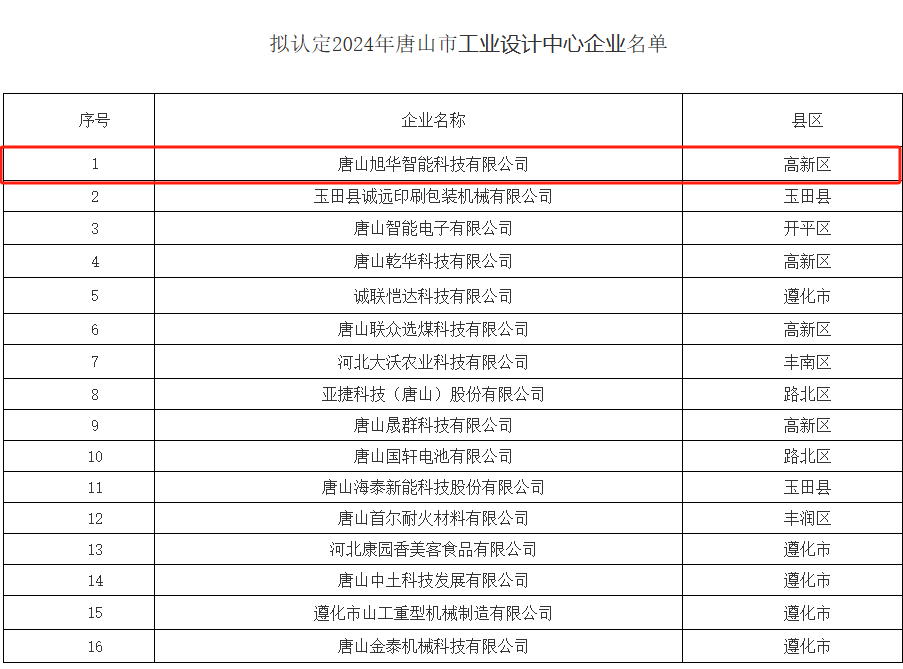 喜讯 ▏PA视讯官网智能被认定为“2024年唐山市工业设计中心”